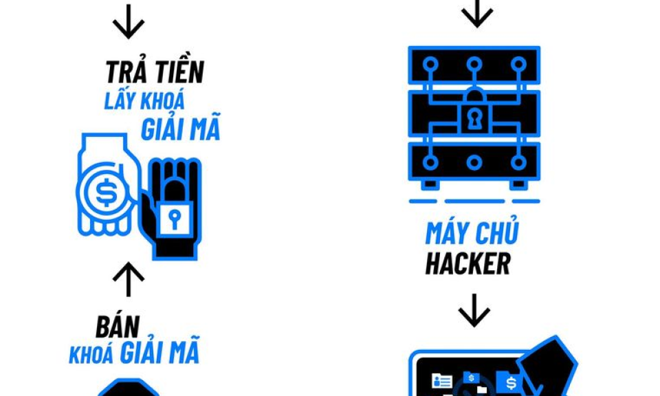 Cảnh báo mã độc mã hóa tống tiền dịp Tết 2024